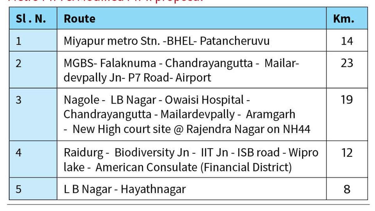 Telangana CM Revanth Reddy Seeks Quick Work On Airport Metro Via Old